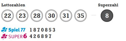 Lottozahlen Zufall